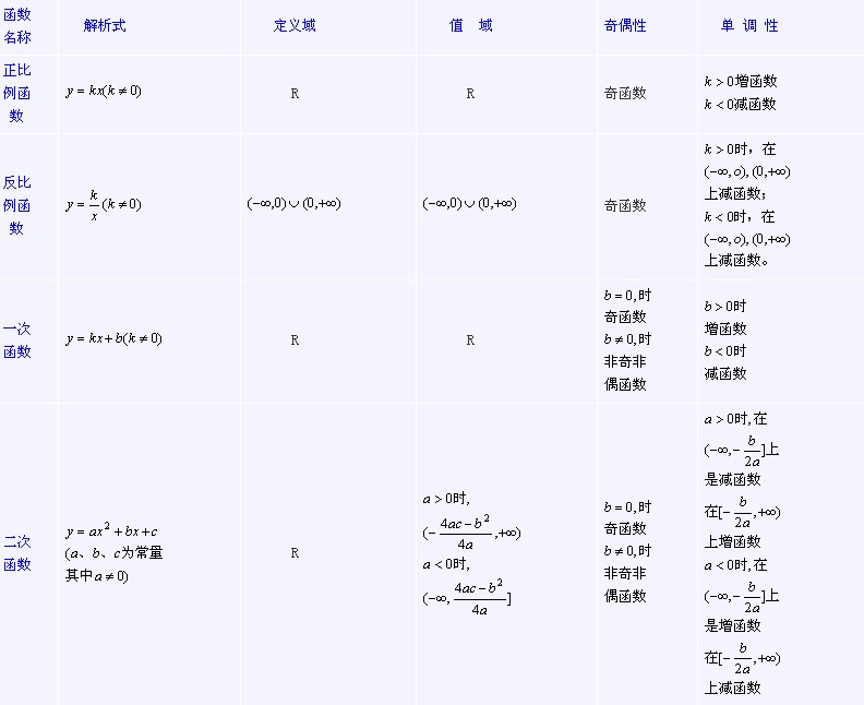 高中数学基础知识点汇总及公式大全 - 智康1对