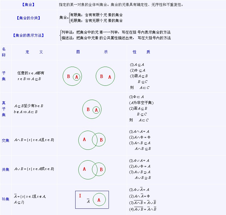 高中数学基础知识点汇总及公式大全 - 智康1对