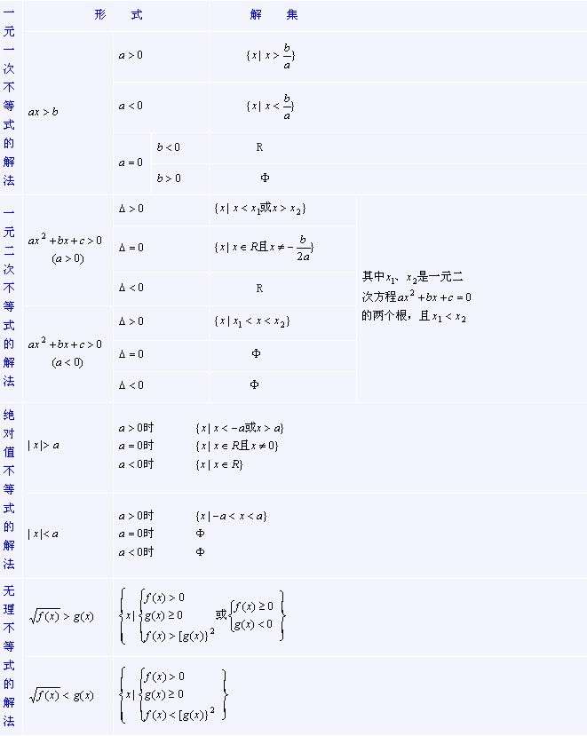 高中数学基础知识点汇总及公式大全 - 智康1对