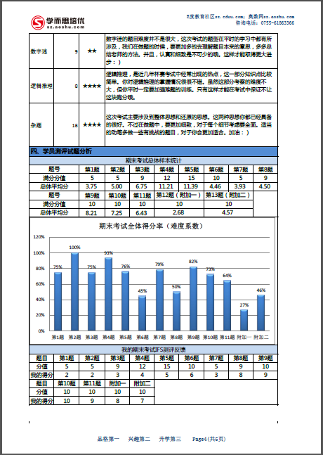 让学员了解真实的自己:个性化IFS测评报告