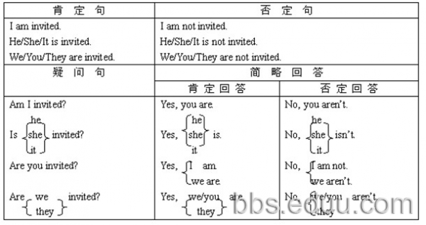 初中英语被动语态复习 - 2014济南中考 - e度教