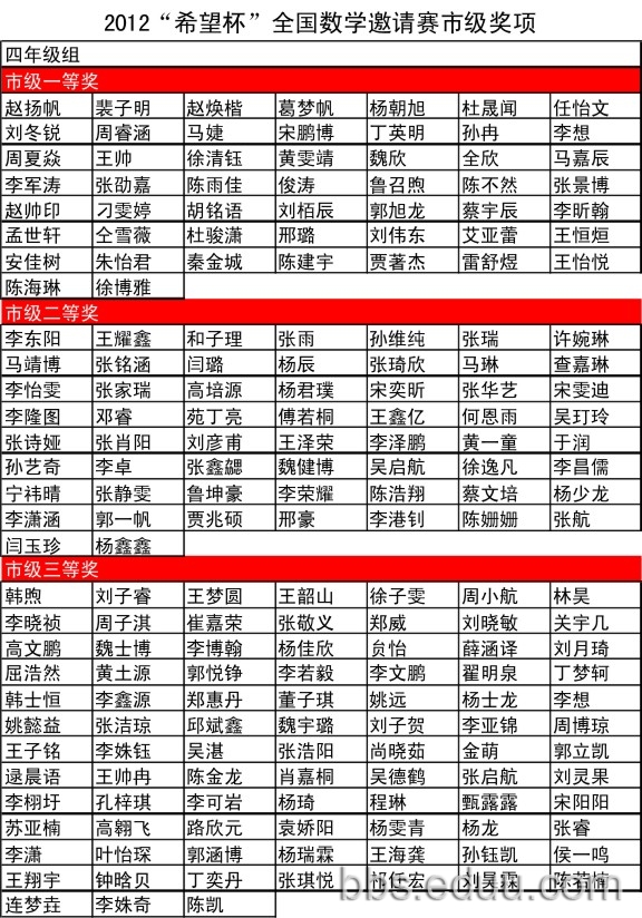 平顶山希望杯获奖网址 - 2014郑州小升初 - e度