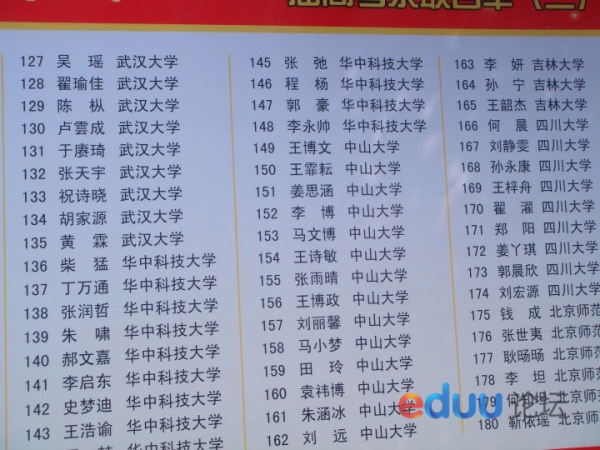 郑州外国语学校2012年高考成绩 - 2014郑州中