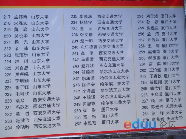 郑州外国语学校2012年高考成绩 - 2014郑州中