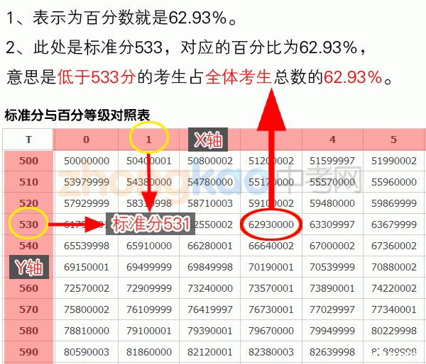 请教体育中考最后得分的准确计算方法 - 2014