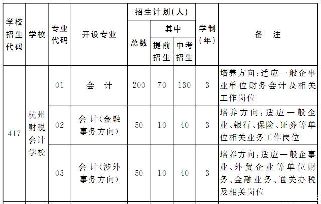 2013第一批和第二批志愿招生计划一览表,史上
