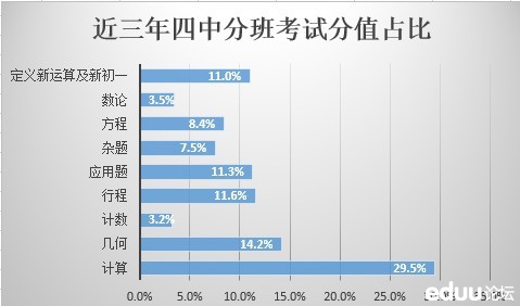 [重点中学]【刘正谈分班考试】之北京四中201
