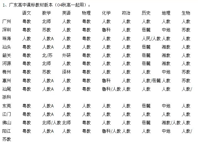 广州为什么考不过深圳-再谈广州一本率 - 2014