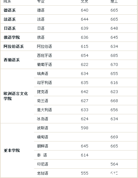 北外的出来了. - 2014北京高考 - e度教育论坛 -