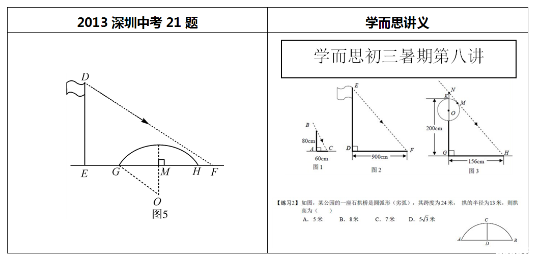 为什么我们有近10位800分以上学员?为什么我