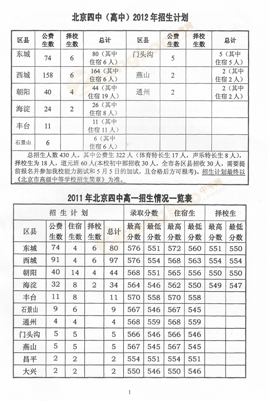 我来贡献一个海淀跨区报考四中的分数线 - 第2
