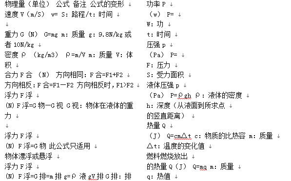 初中物理公式大全 - 初一初二 - e度教育论坛 - 福