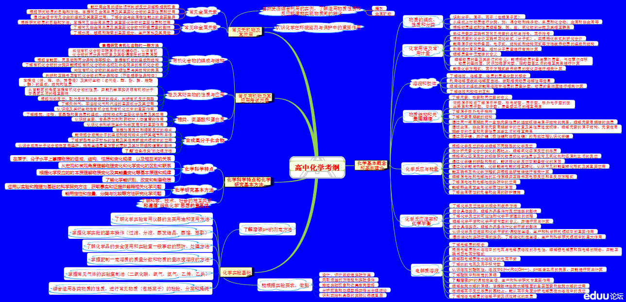 北京高考化学的趋势是什么? - 2014北京高考 -