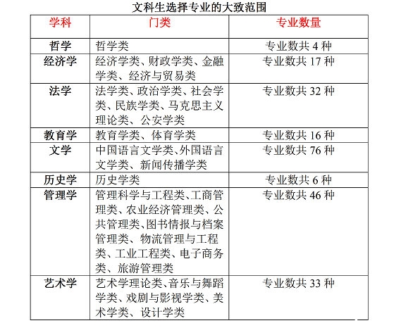 今天我们来谈谈,你不懂的那些大学专业(每日更