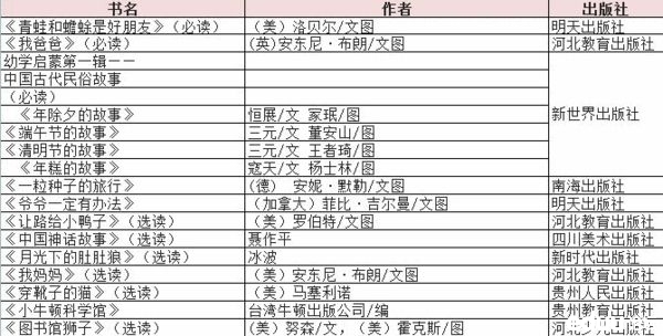 泰晤士高等教育_高等教育出版社收入(3)