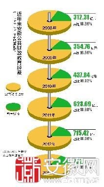 2017年安徽高考将文理不分科啦,你怎么看? - 2