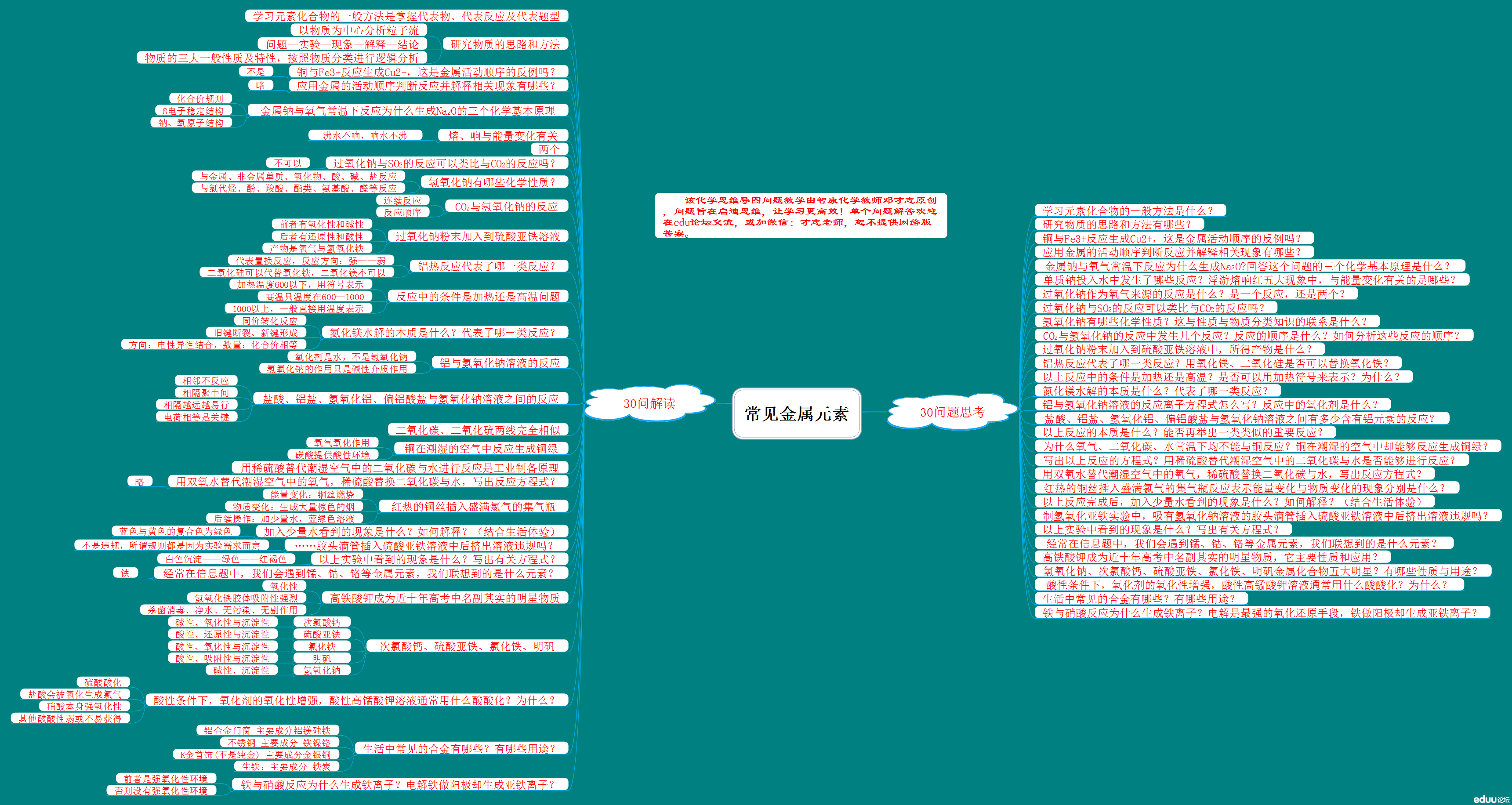 高考备考利器--2014化学备考核心考点系列思维