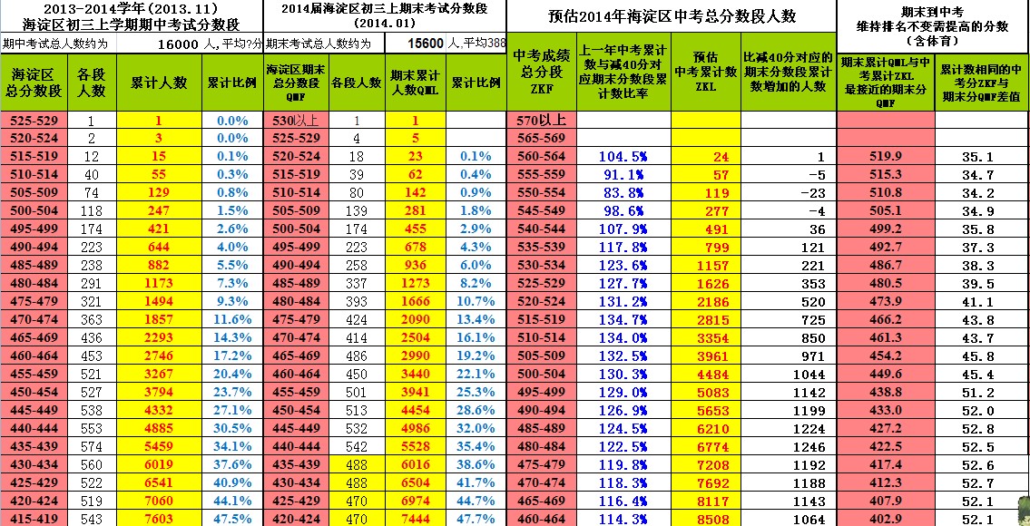 犬父谈中考:录取顺序依据排名、志愿填报何不