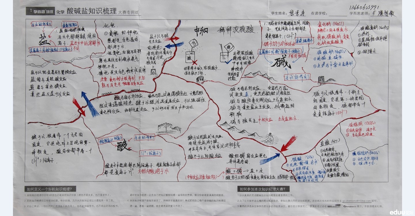 学而思培优 初三化学酸碱盐笔记大赛 优秀作品