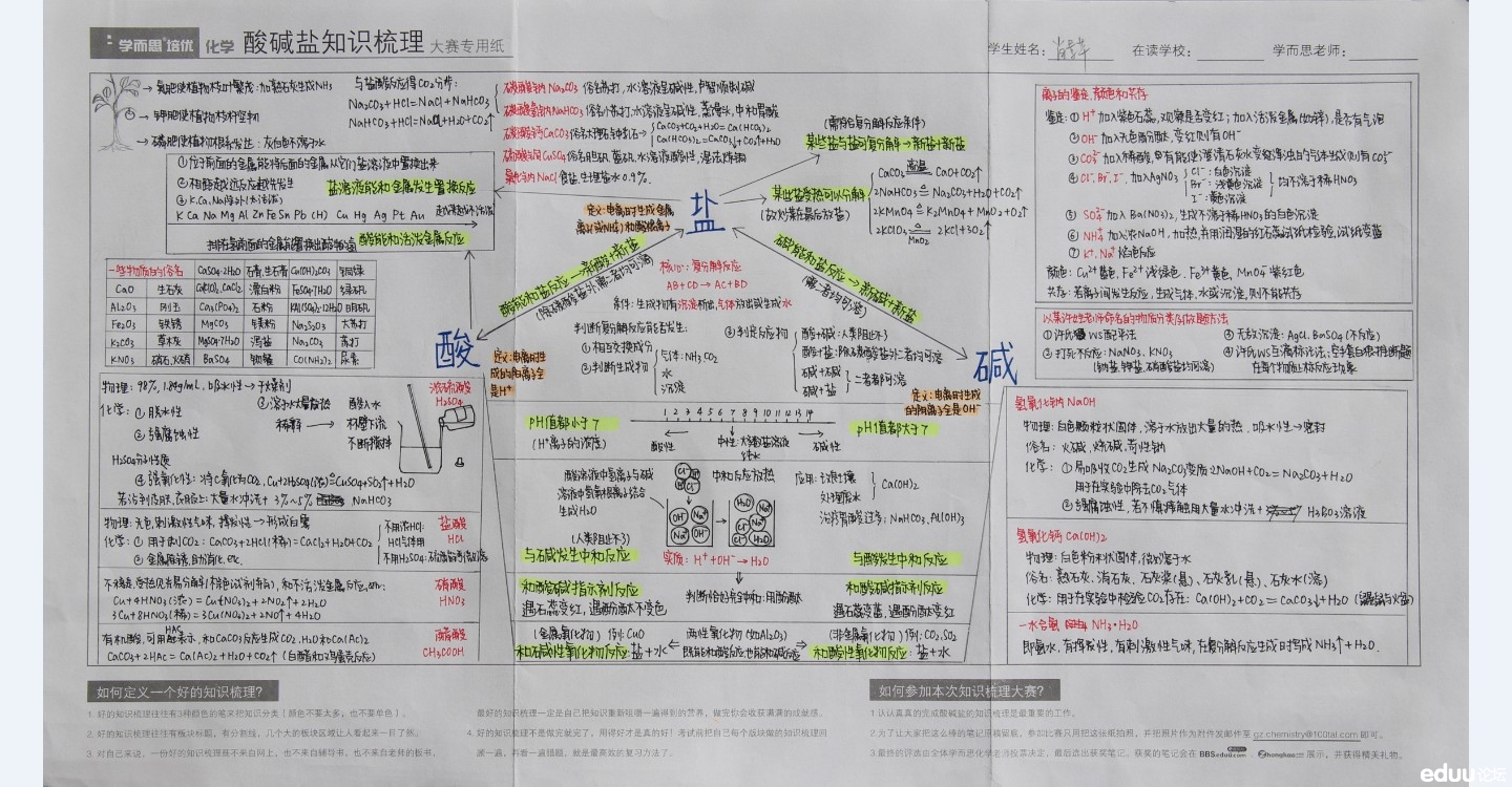 学而思培优 初三化学酸碱盐笔记大赛 优秀作品