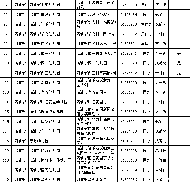 2014年广州市番禺区幼儿园概况一览表 - 2014