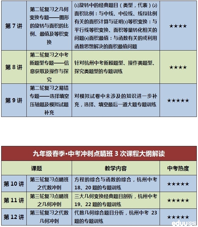 最后一个学期--春季数学学些啥&中考时间轴 -