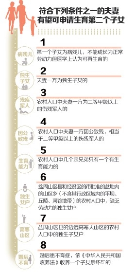 四川可以单独生二胎了! - 2014成都幼升小 - e度