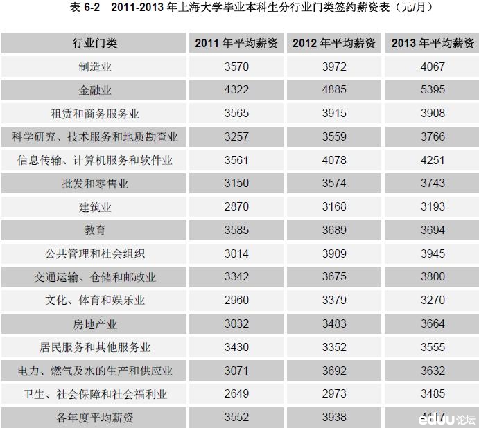 华西村人均收入_2016年上海人均收入