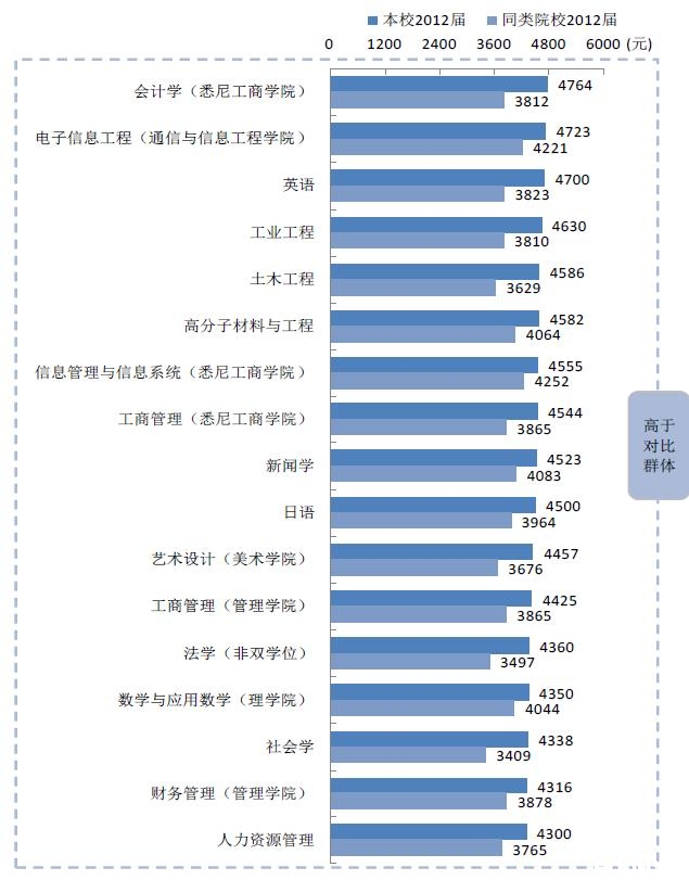 华西村人均收入_2016年上海人均收入