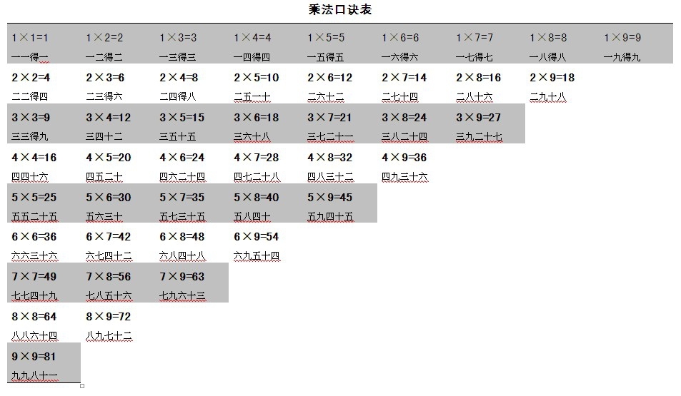 www.shanpow.com_乘法口诀表打印。