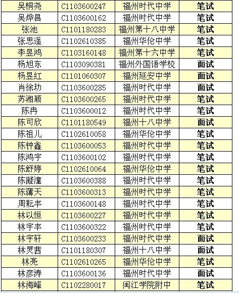 2014年福建师大附中创新人才培养实验班拟录