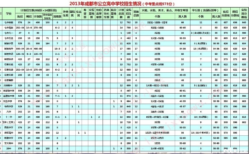 成都普高升学率 - 2014成都中考 - e度教育论坛