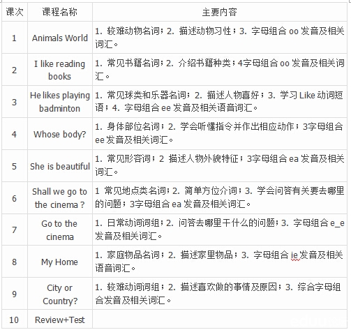 【Lya<em>梨子</em>老师来支招】新二年级暑期<em>英语</em>预习