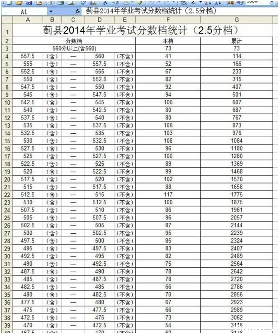2014年天津蓟县中考分数档统计(2.5分档) - 20