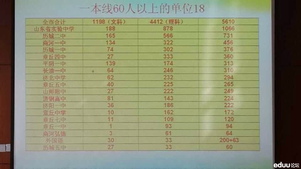 www.shanpow.com_历城二中分数线。