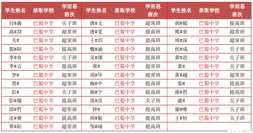 2014重庆学而思六年级优秀学员小升初成绩展