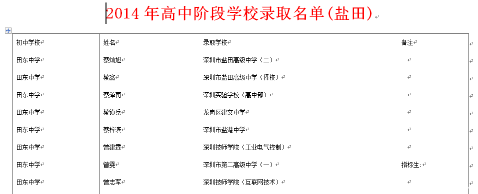(盐田)2014年深圳高中各校录取名单_2015深圳
