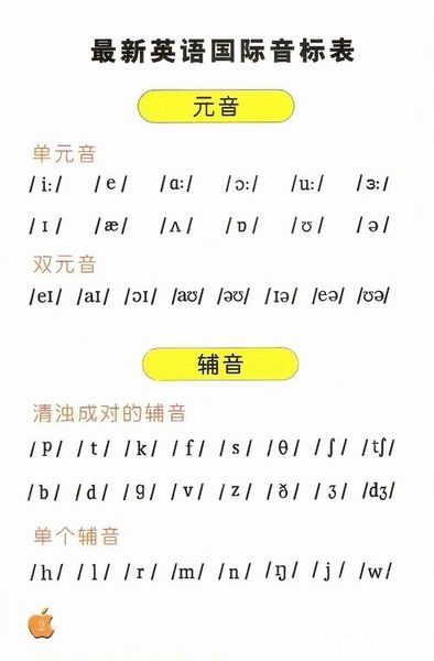 <em>英语</em>音标书写方式<em>和我</em>以前学的不<em>一样</em>了,你们