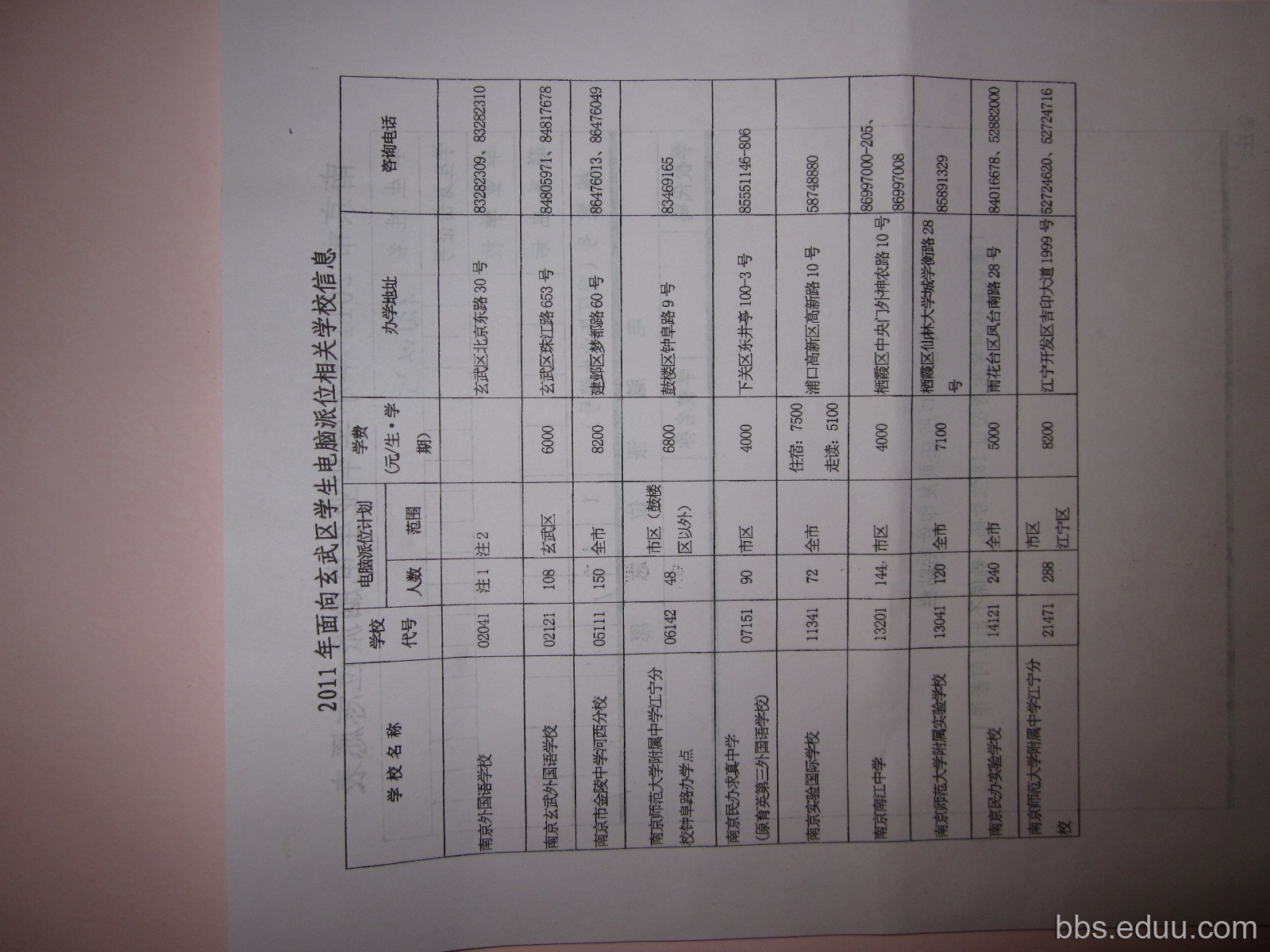 摇号志愿表中的学校代码 - 2014南京小升初 - e